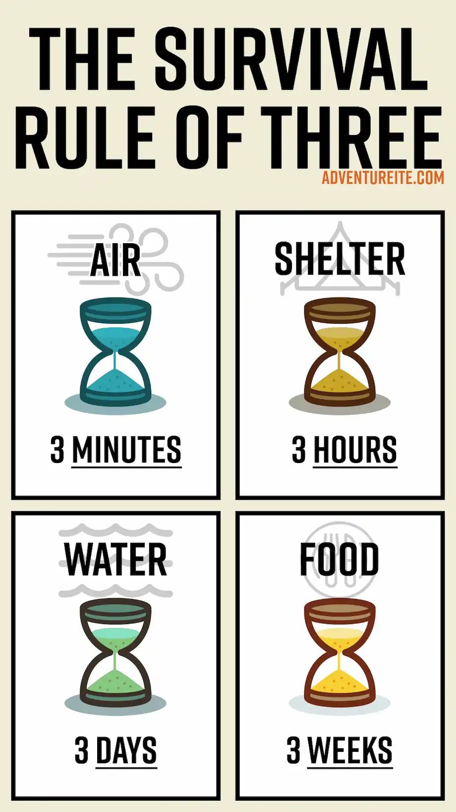 An infographic illustrating the Rule of Threes
